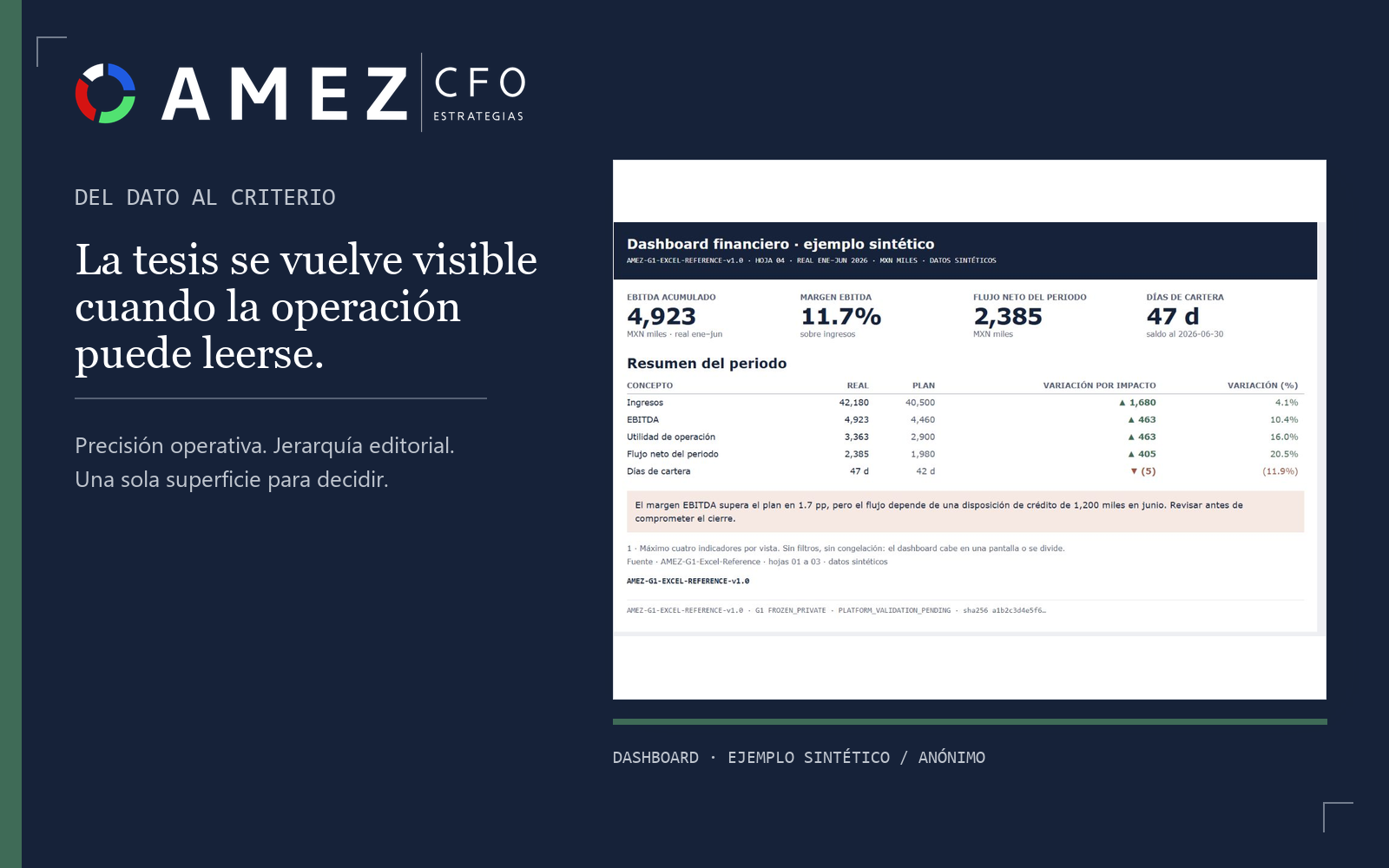 Composición editorial de AMEZ CFO: una ruta clara entre información y decisión