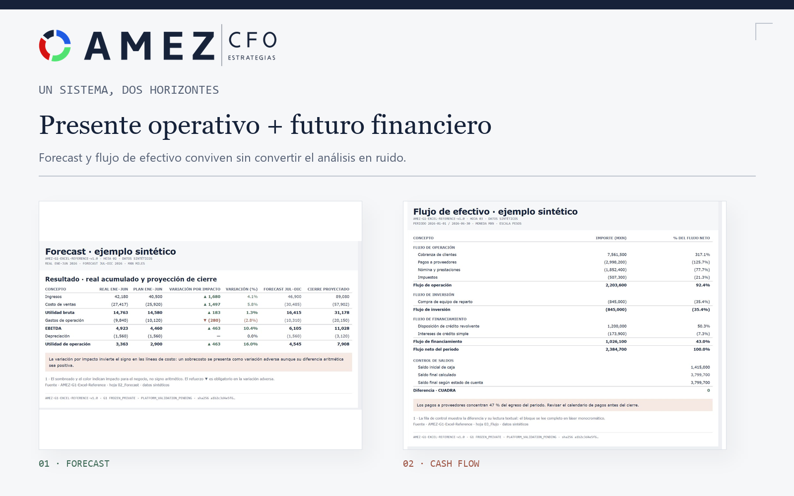 Composición editorial de AMEZ CFO: una ruta clara entre información y decisión