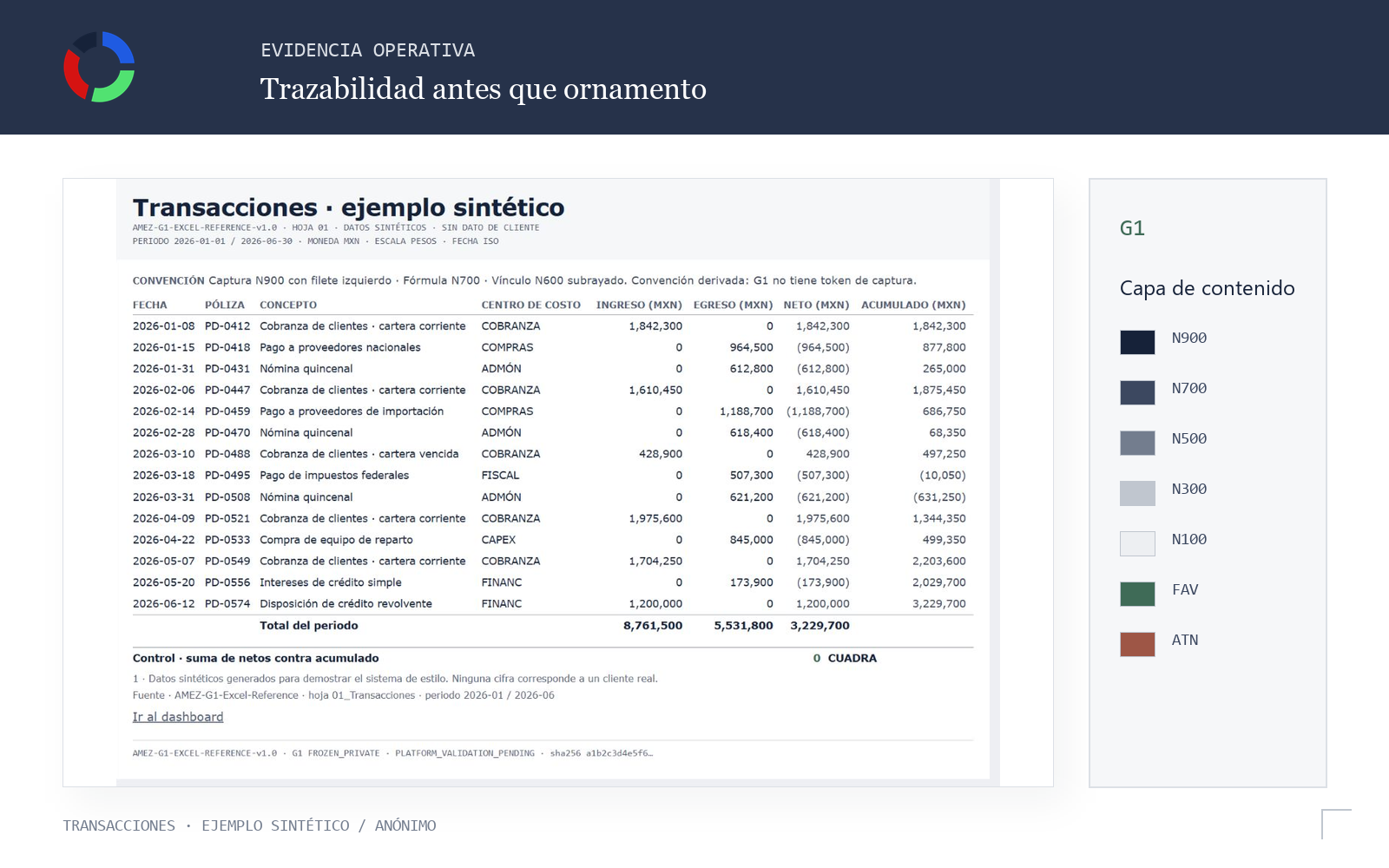 Composición editorial de AMEZ CFO: una ruta clara entre información y decisión