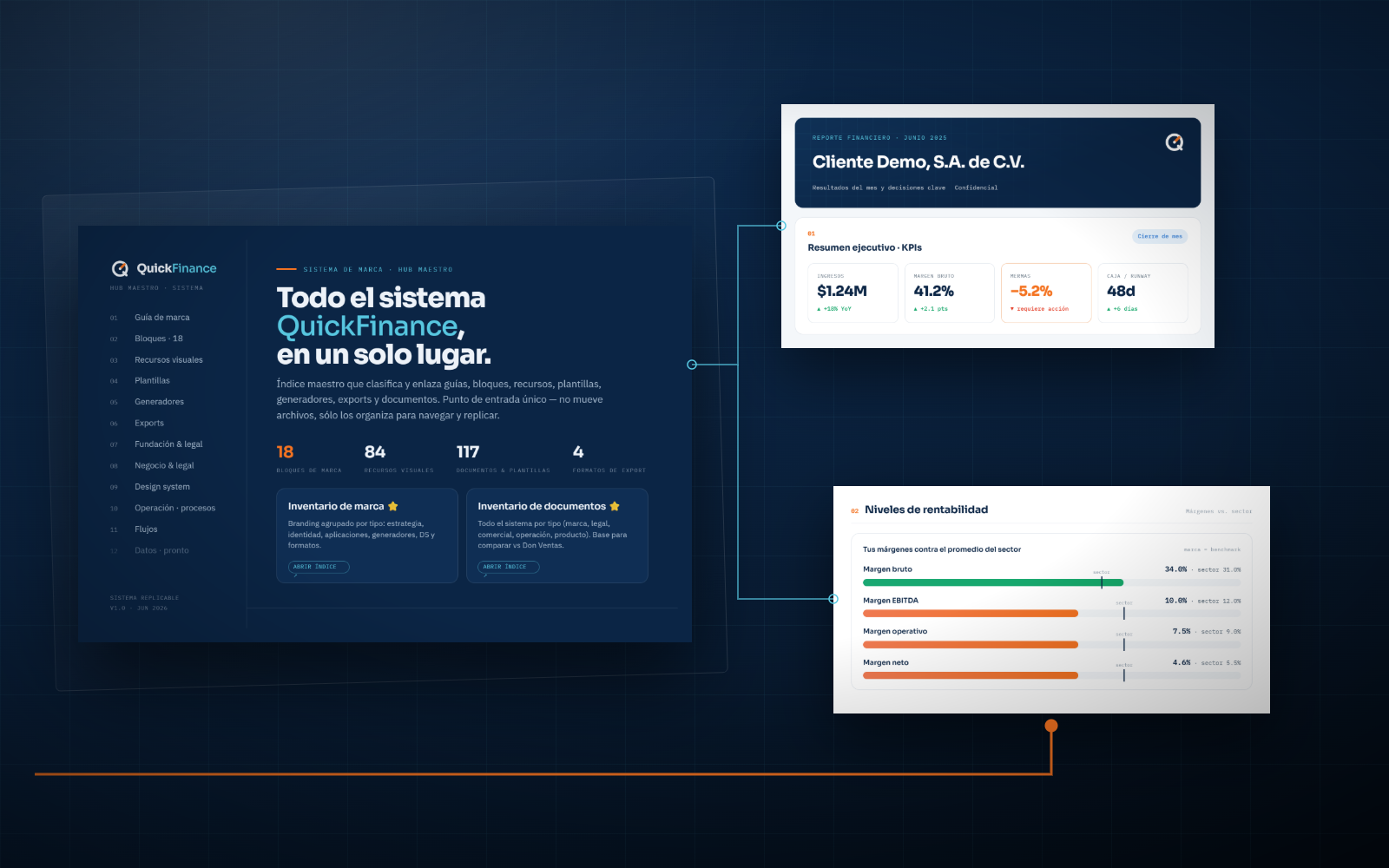 Composición editorial de QuickFinance: reporte CFO convertido en decisión con fecha